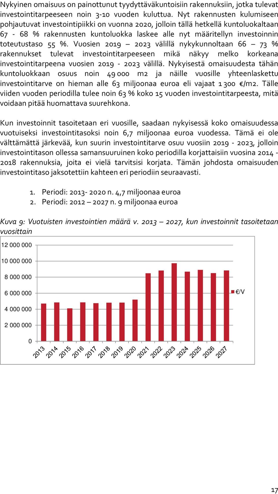 55 %. Vuosien 2019 2023 välillä nykykunnoltaan 66 73 % rakennukset tulevat investointitarpeeseen mikä näkyy melko korkeana investointitarpeena vuosien 2019-2023 välillä.