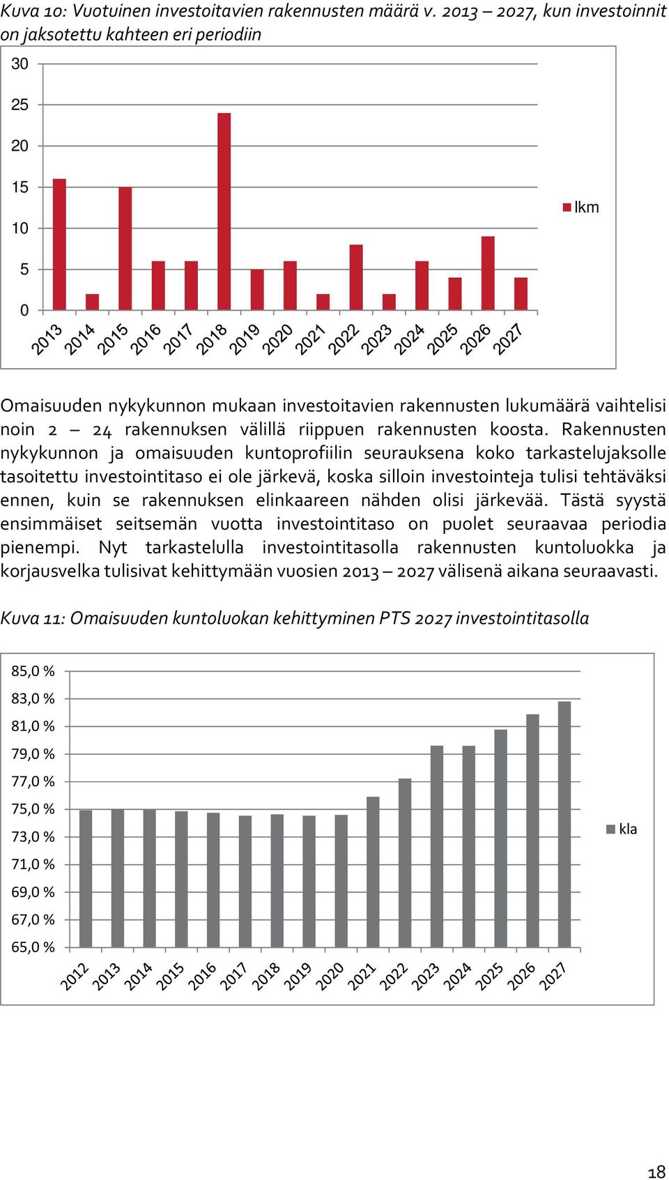 riippuen rakennusten koosta.