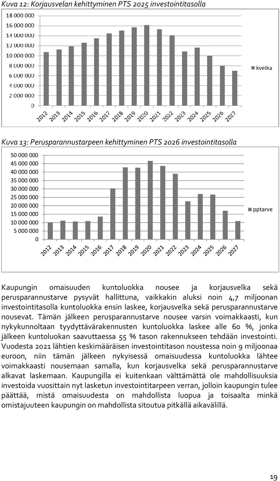 investointitasolla kuntoluokka ensin laskee, korjausvelka sekä perusparannustarve nousevat.