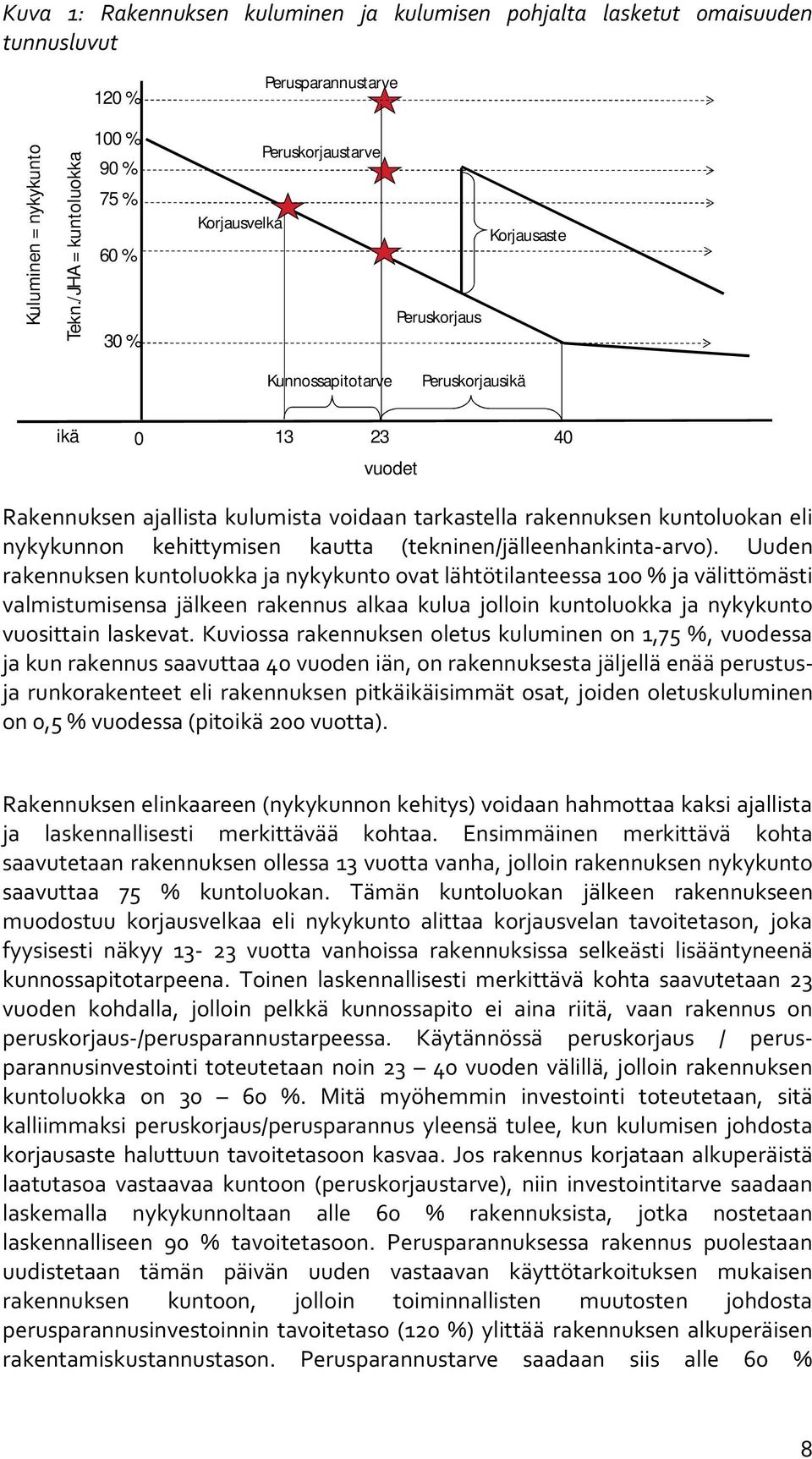 tarkastella rakennuksen kuntoluokan eli nykykunnon kehittymisen kautta (tekninen/jälleenhankinta-arvo).