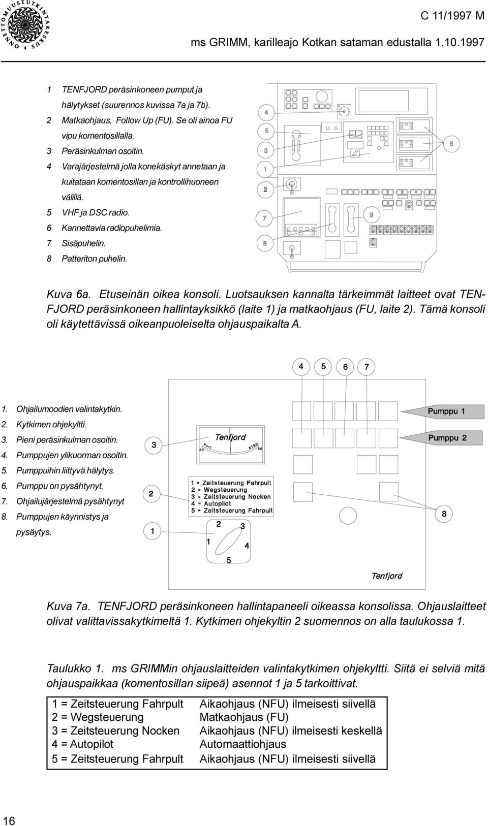 Etuseinän oikea konsoli. Luotsauksen kannalta tärkeimmät laitteet ovat TEN- FJORD peräsinkoneen hallintayksikkö (laite 1) ja matkaohjaus (FU, laite 2).