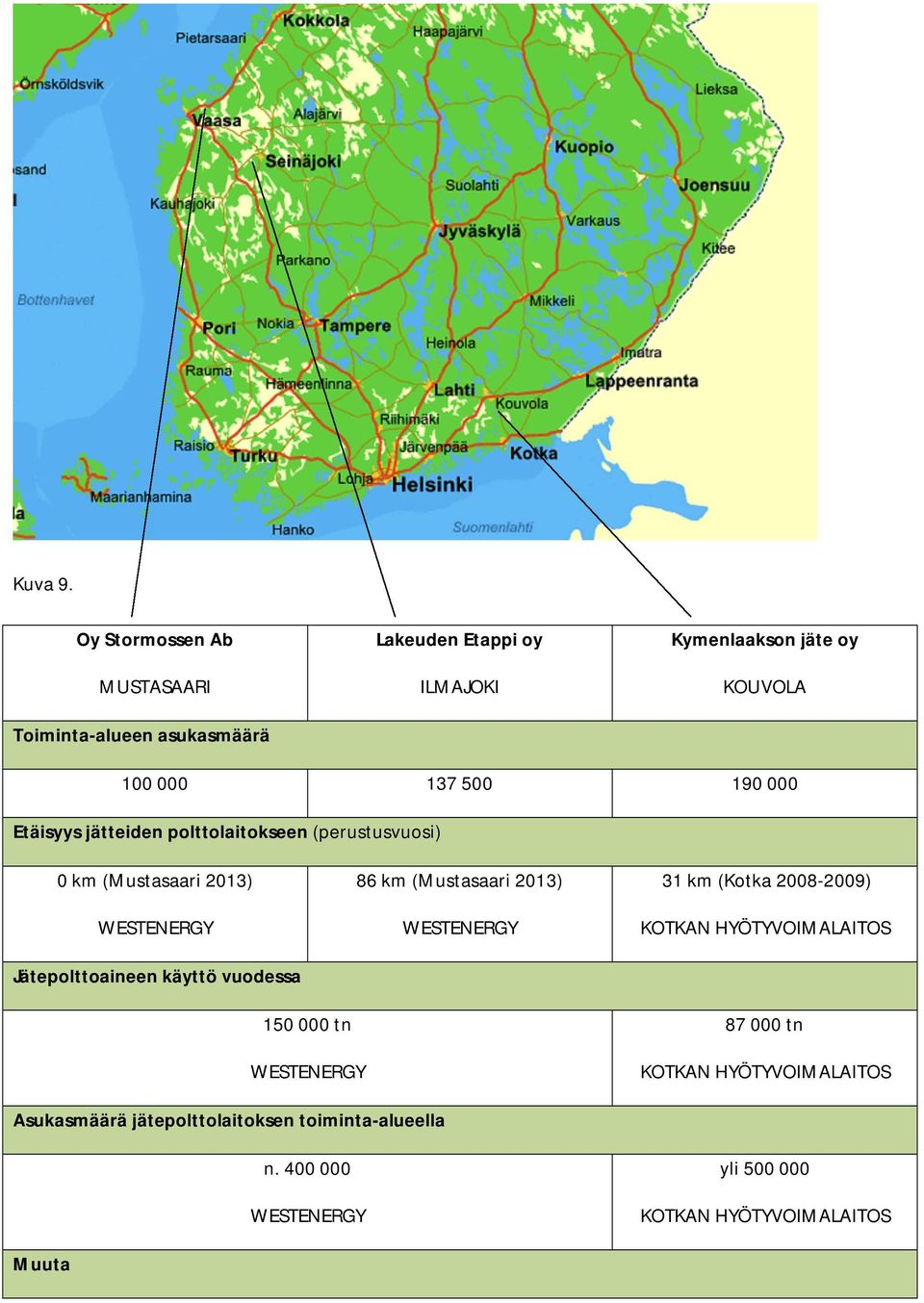 190 000 Etäisyys jätteiden polttolaitokseen (perustusvuosi) 0 km (Mustasaari 2013) WESTENERGY Jätepolttoaineen käyttö vuodessa