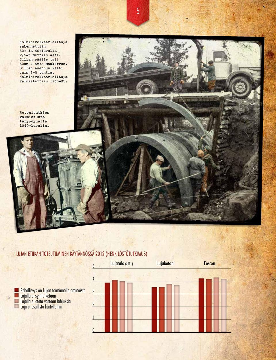 Betoniputkien valmistusta tärypöydällä 1940-luvulla.