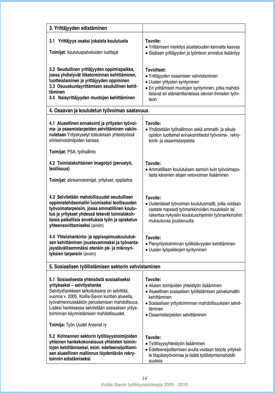 2 Seudullinen yrittäjyyden oppimispaikka, jossa yhdistyvät liiketoiminnan kehittäminen, tuotteistaminen ja yrittäjyyden oppiminen 3.3 Osuuskuntayrittämisen seudullinen kehittäminen 3.