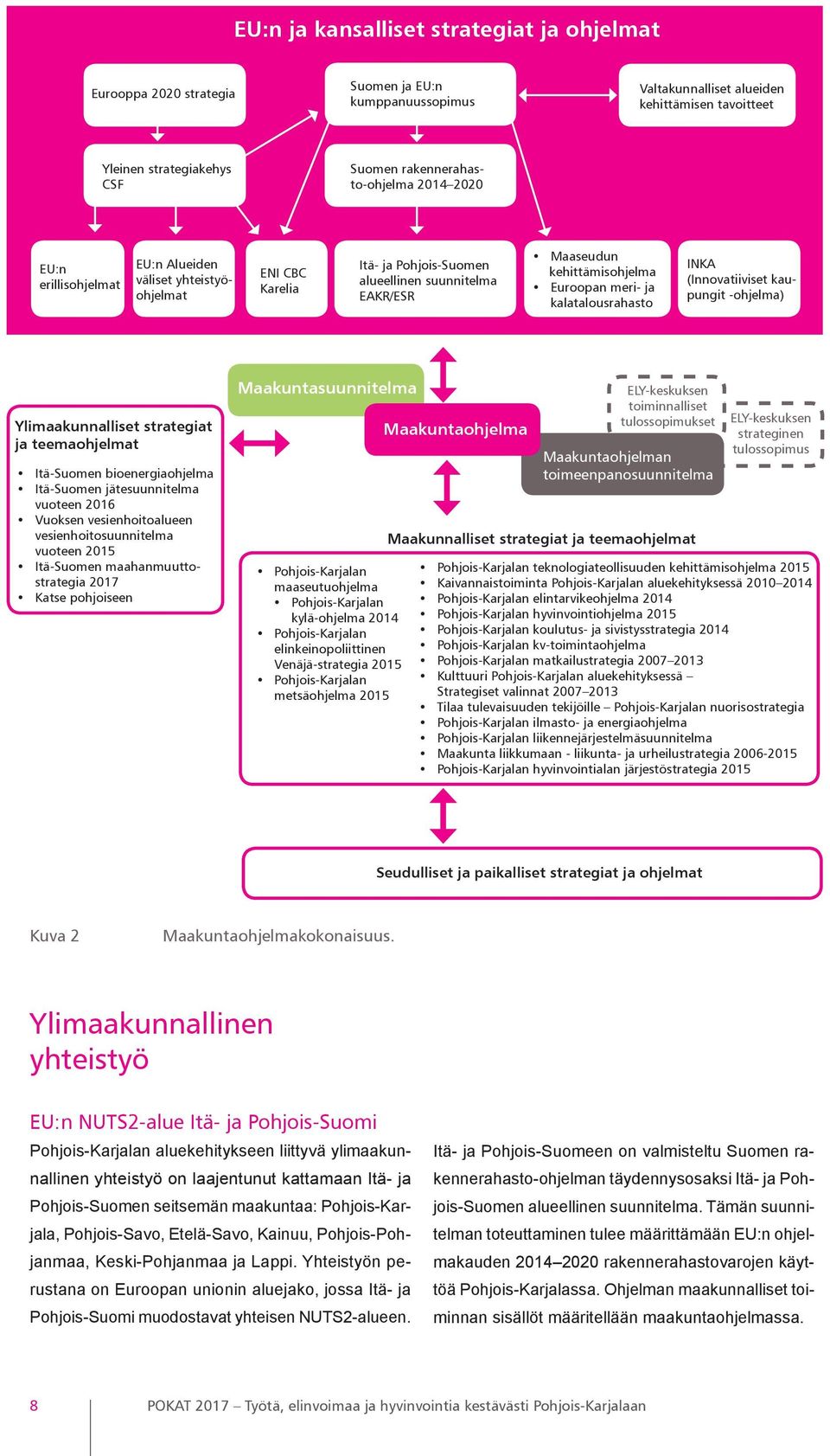 Euroopan meri- ja kalatalousrahasto INKA (Innovatiiviset kaupungit -ohjelma) Ylimaakunnalliset strategiat ja teemaohjelmat Itä-Suomen bioenergiaohjelma Itä-Suomen jätesuunnitelma vuoteen 2016 Vuoksen