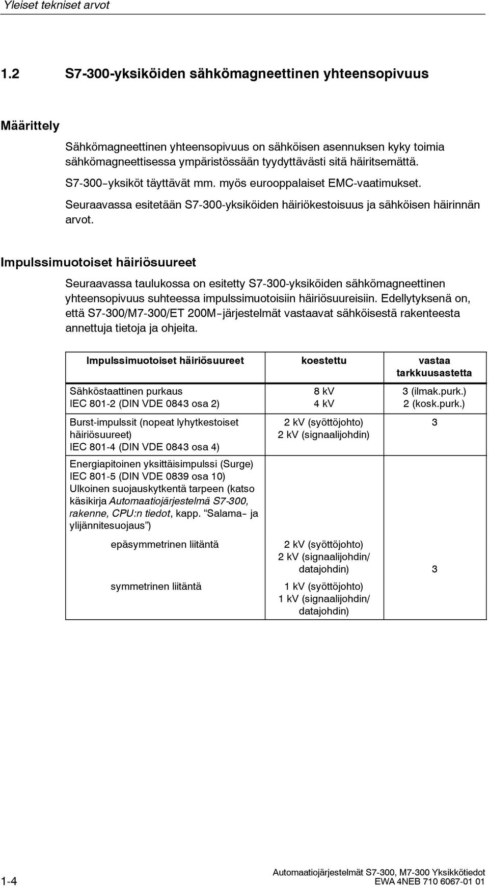 7-300--yksiköt täyttävät mm. myös eurooppalaiset EMC-vaatimukset. euraavassa esitetään 7-300-yksiköiden häiriökestoisuus ja sähköisen häirinnän arvot.