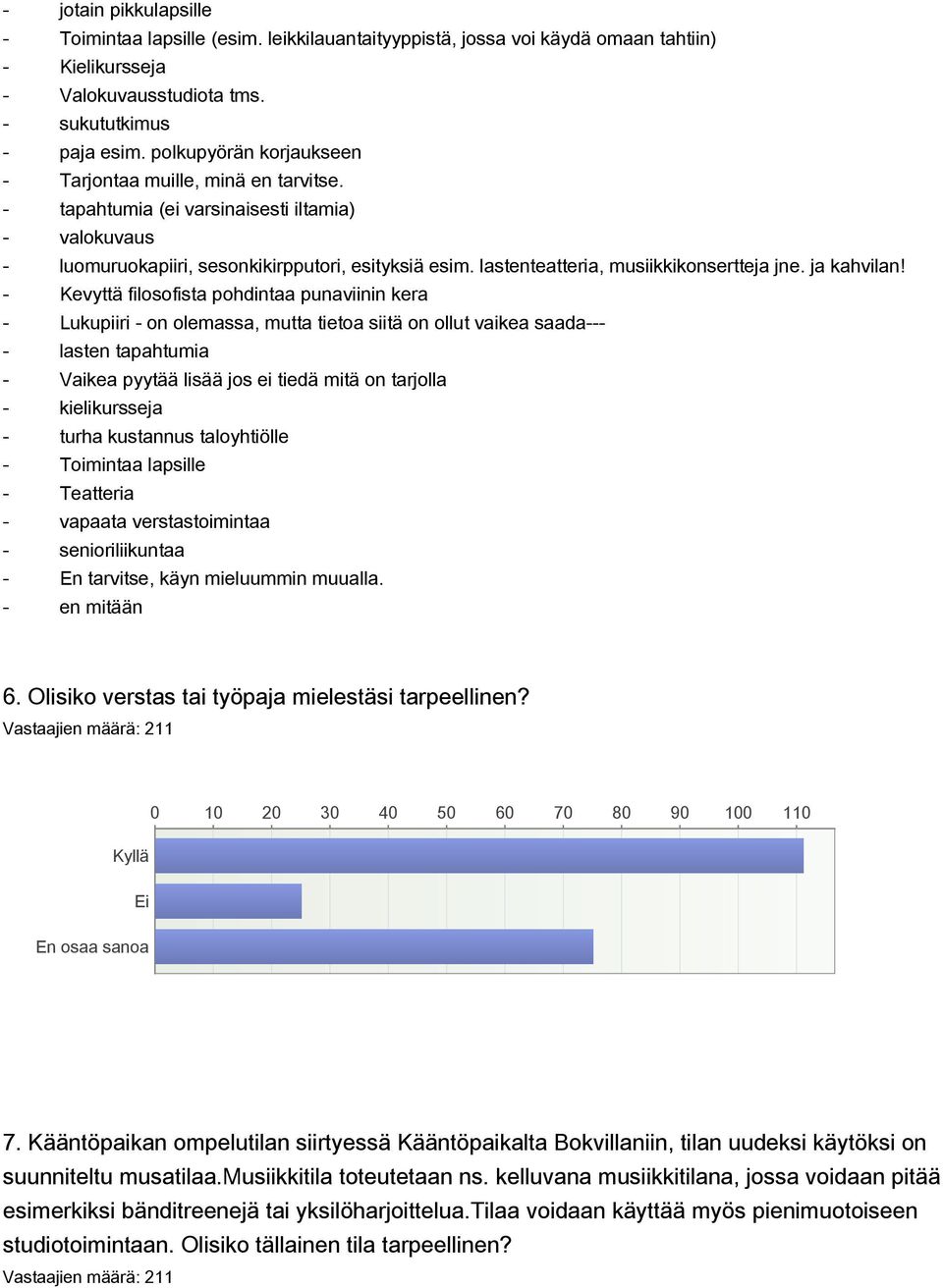 lastenteatteria, musiikkikonsertteja jne. ja kahvilan!