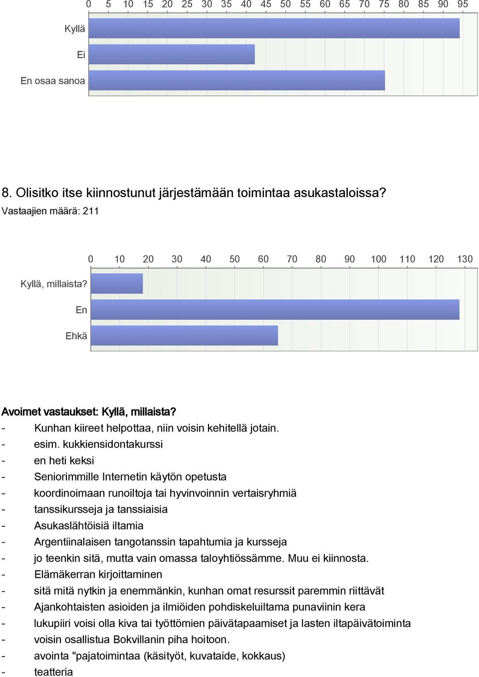 kukkiensidontakurssi en heti keksi Seniorimmille Internetin käytön opetusta koordinoimaan runoiltoja tai hyvinvoinnin vertaisryhmiä tanssikursseja ja tanssiaisia Asukaslähtöisiä iltamia