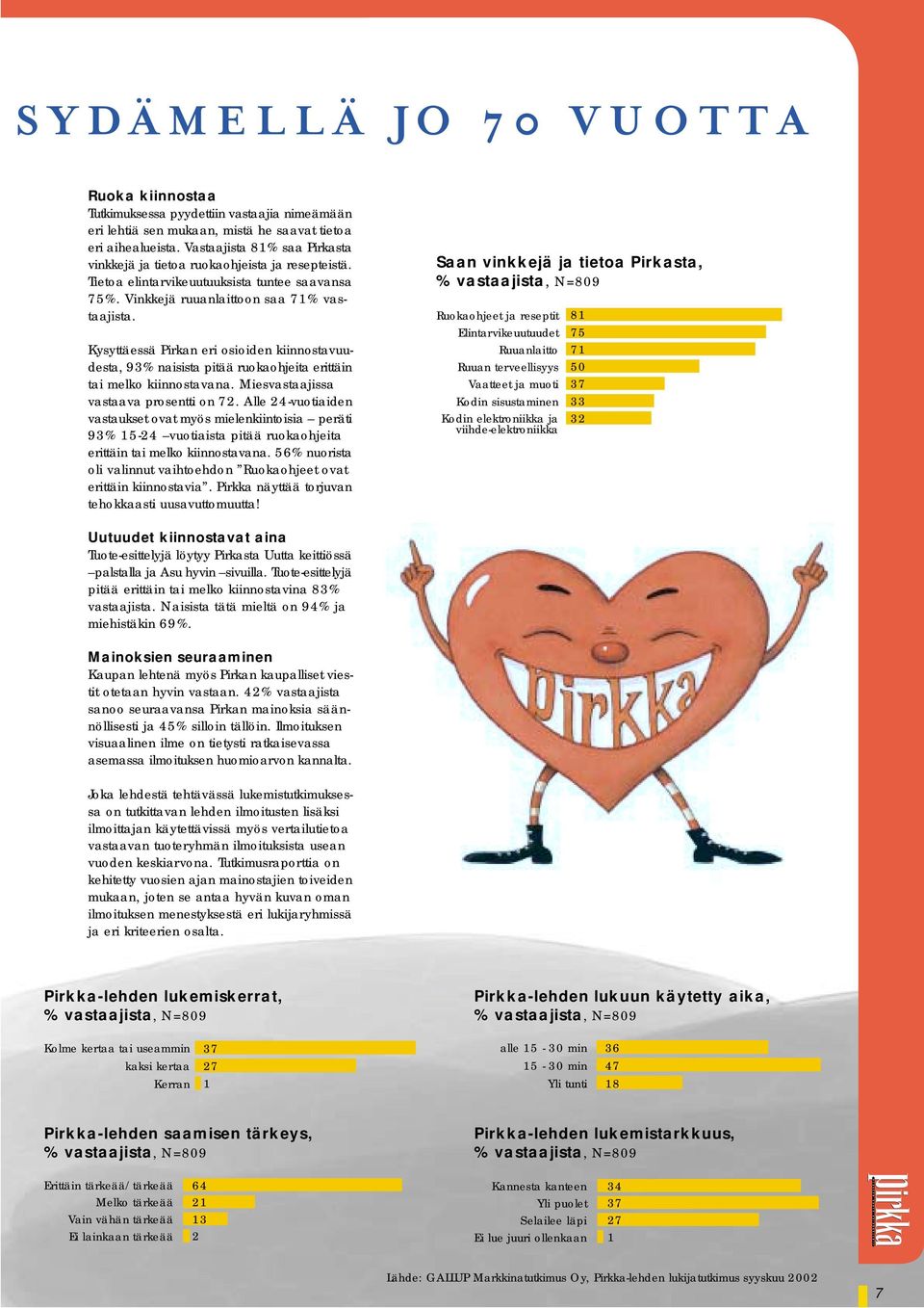 Kysyttäessä Pirkan eri osioiden kiinnostavuudesta, 93% naisista pitää ruokaohjeita erittäin tai melko kiinnostavana. Miesvastaajissa vastaava prosentti on 72.