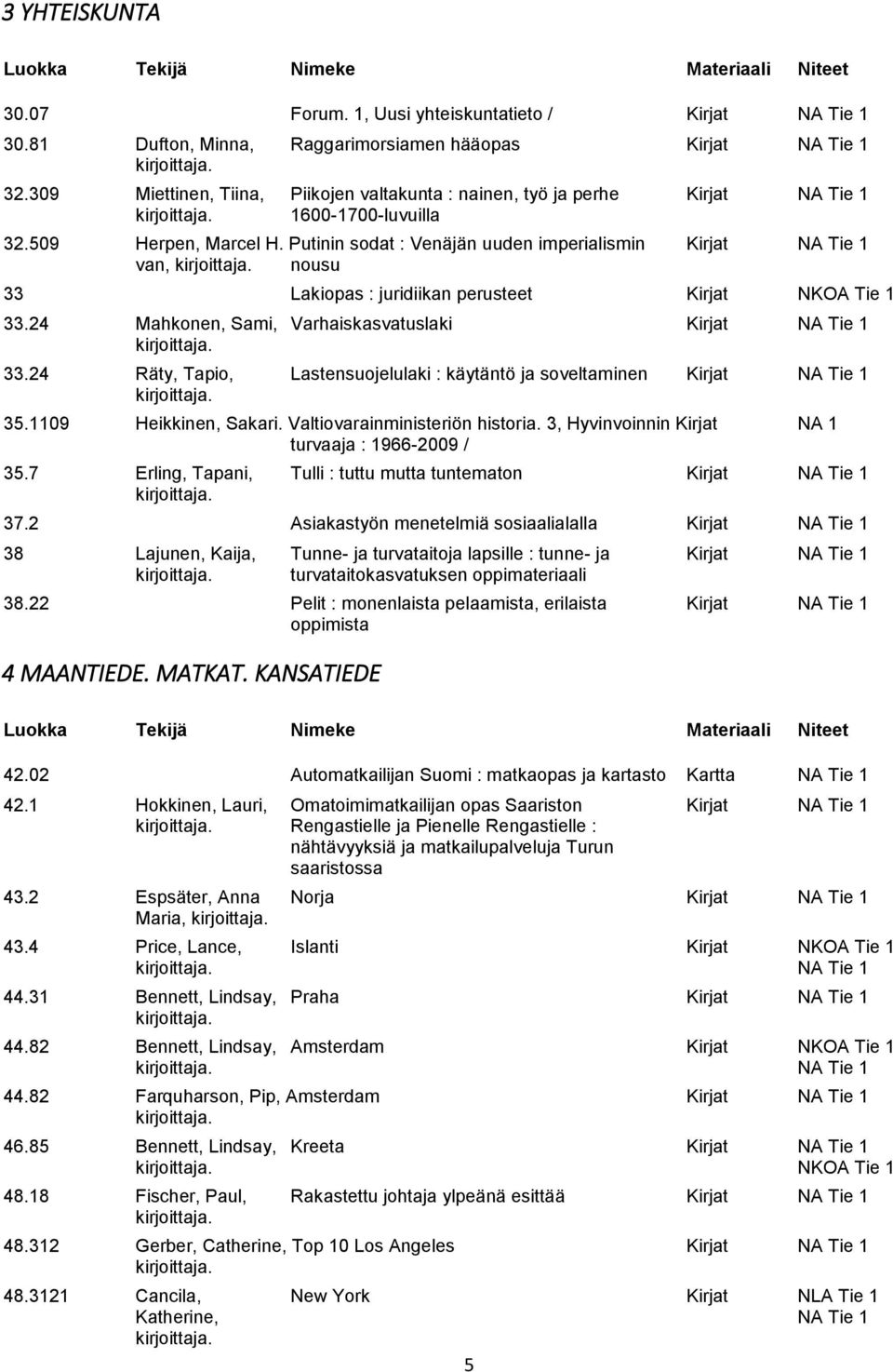 Putinin sodat : Venäjän uuden imperialismin Kirjat NA Tie 1 van, nousu 33 Lakiopas : juridiikan perusteet Kirjat NKOA Tie 1 33.24 Mahkonen, Sami, Varhaiskasvatuslaki Kirjat NA Tie 1 33.