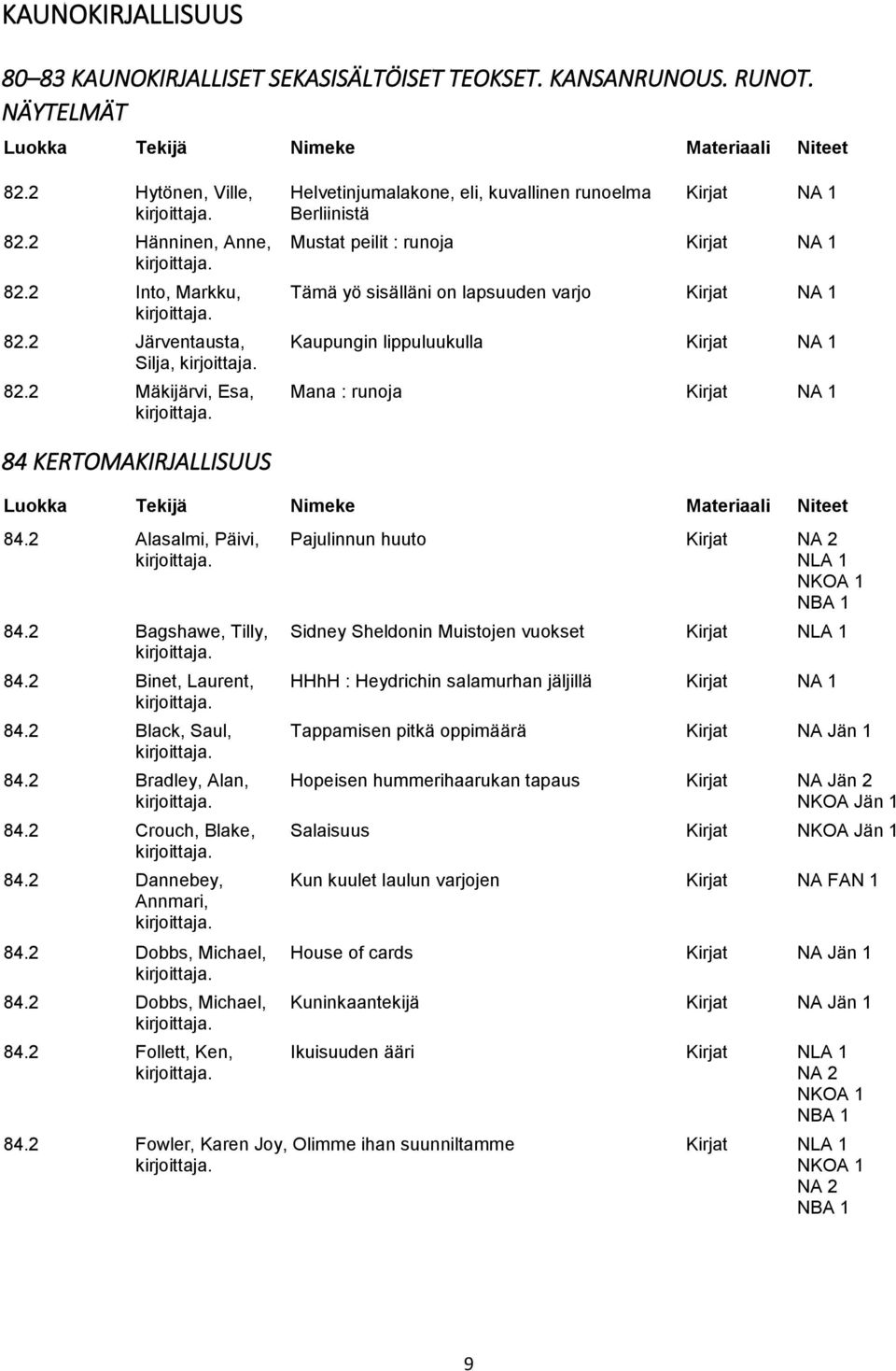 2 Mäkijärvi, Esa, Mana : runoja Kirjat NA 1 84 KERTOMAKIRJALLISUUS 84.2 Alasalmi, Päivi, Pajulinnun huuto Kirjat NA 2 NLA 1 NKOA 1 84.