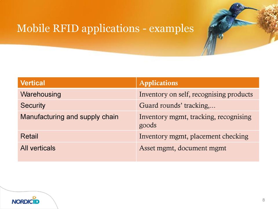 on self, recognising products Guard rounds tracking,.