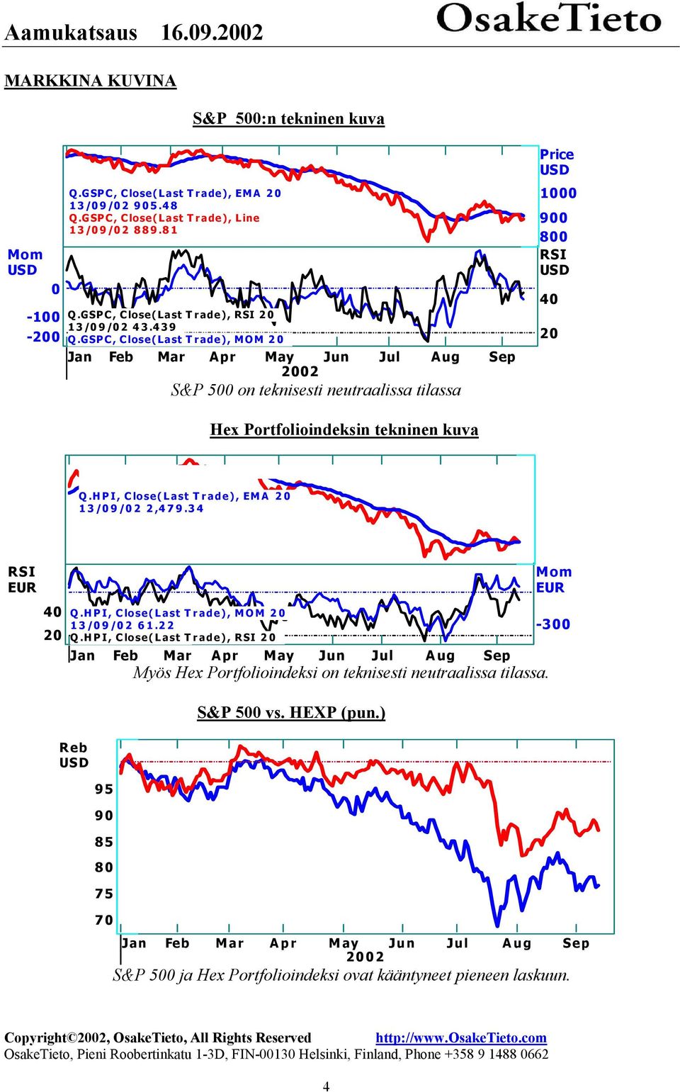 HPI, Close(Last Trade), Line 13/09/02 2,479.39 Q.HPI, Close(Last Trade), EMA 13/09/02 2,479.34 2700 RSI 40 Q.HPI, Close(Last Trade), MOM 13/09/02 61.22 Q.