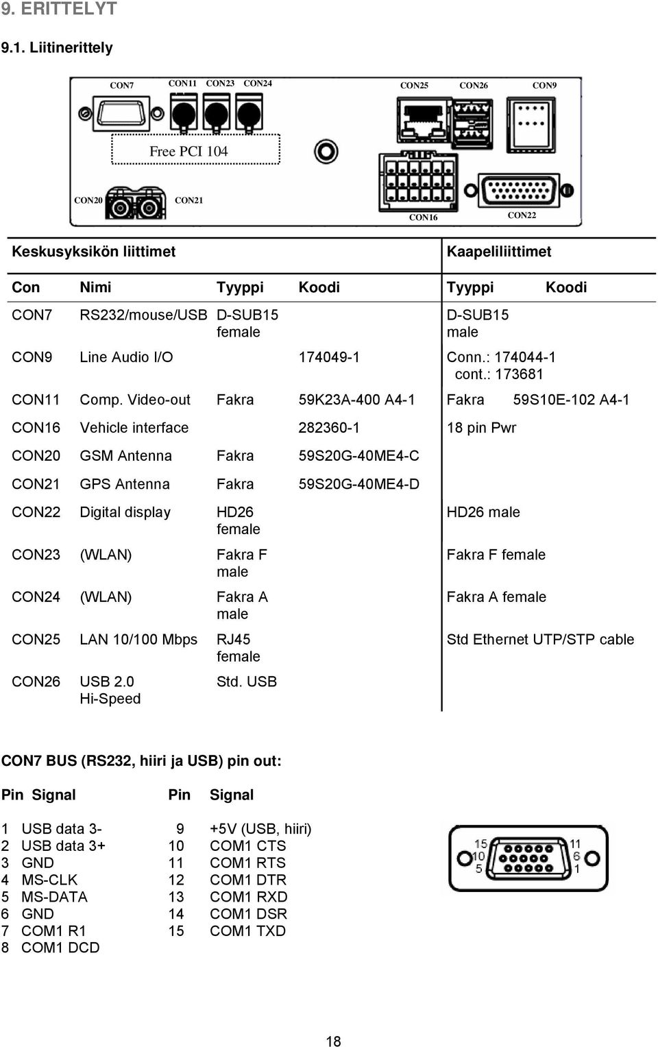 female D-SUB15 male CON9 Line Audio I/O 174049-1 Conn.: 174044-1 cont.: 173681 CON11 Comp.