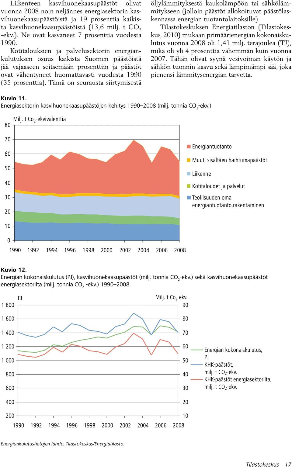 Kotitalouksien ja palvelusektorin energiankulutuksen osuus kaikista Suomen päästöistä jää vajaaseen seitsemään prosenttiin ja päästöt ovat vähentyneet huomattavasti vuodesta 1990 (35 prosenttia).