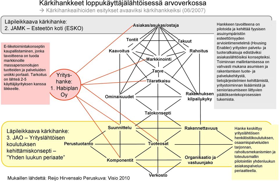 Tarkoitus on lähteä ä 2-5 käyttäjäyrityksen kanssa liikkeelle.