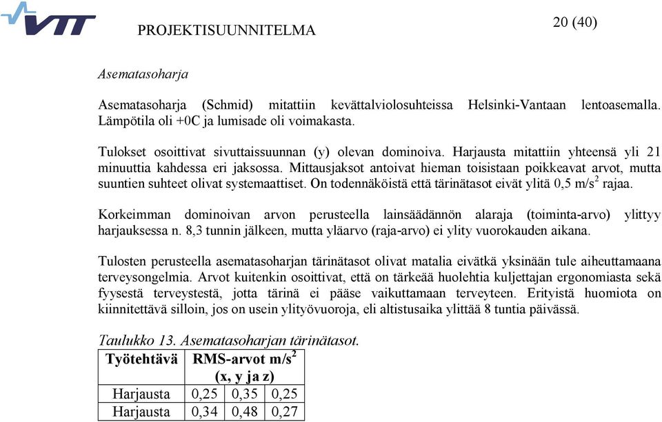 Mittausjaksot antoivat hieman toisistaan poikkeavat arvot, mutta suuntien suhteet olivat systemaattiset. On todennäköistä että tärinätasot eivät ylitä 0,5 m/s 2 rajaa.