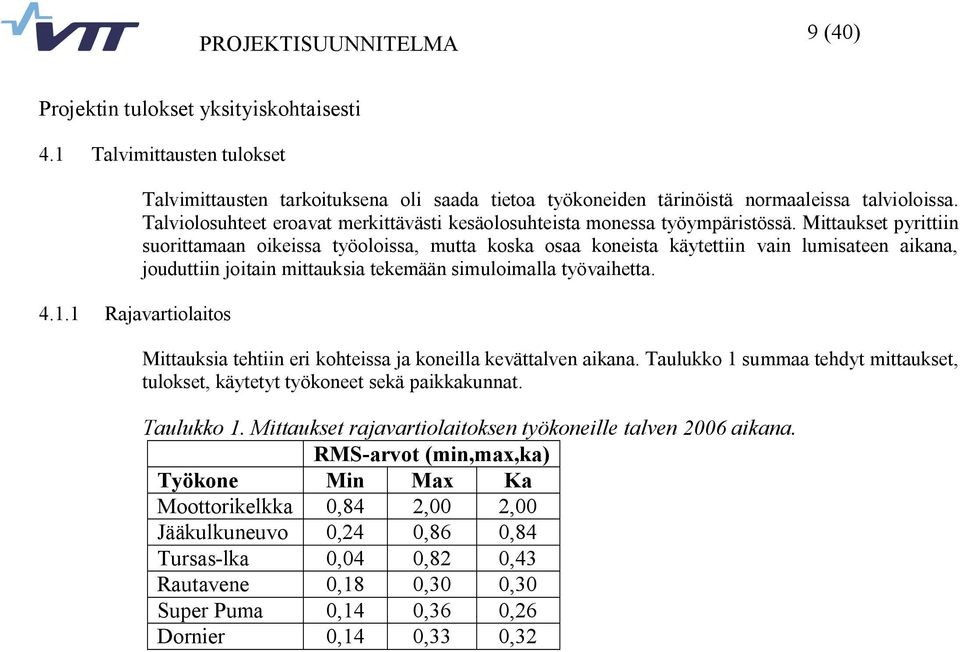 Mittaukset pyrittiin suorittamaan oikeissa työoloissa, mutta koska osaa koneista käytettiin vain lumisateen aikana, jouduttiin joitain mittauksia tekemään simuloimalla työvaihetta.