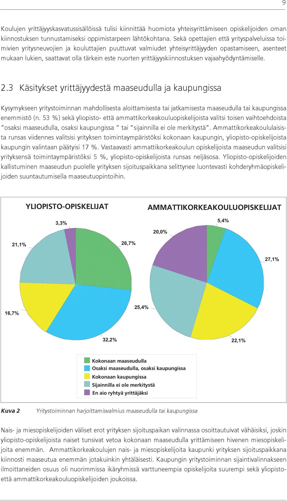 yrittäjyyskiinnostuksen vajaahyödyntämiselle. 2.