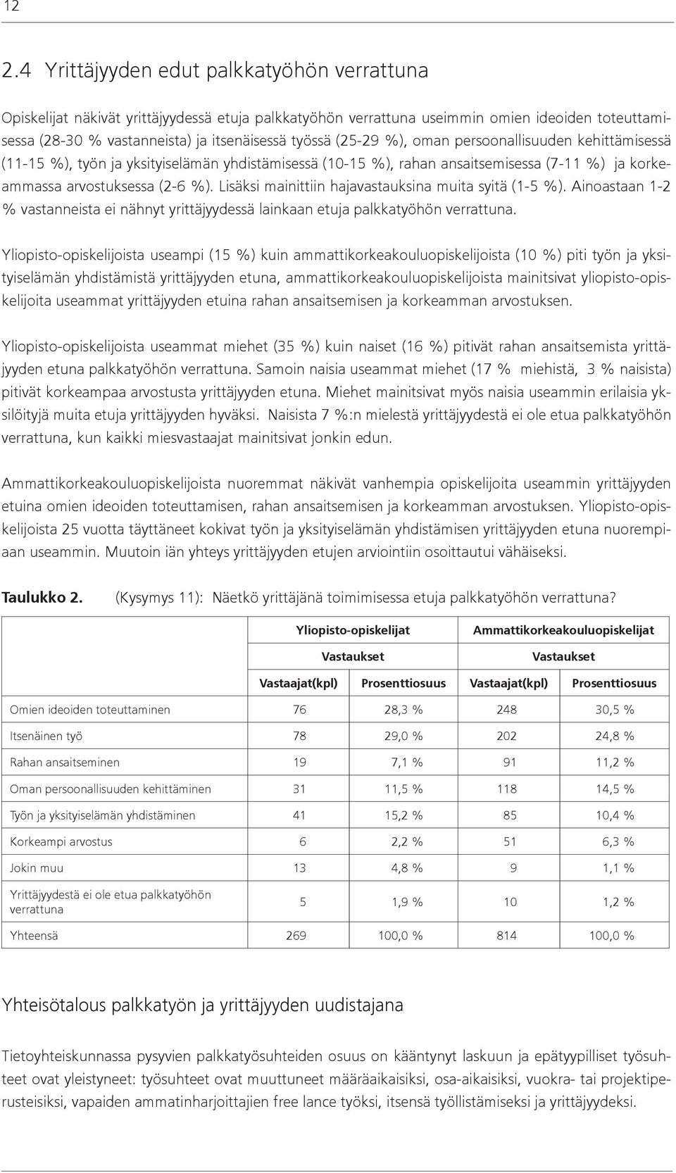 Lisäksi mainittiin hajavastauksina muita syitä (1-5 %). Ainoastaan 1-2 % vastanneista ei nähnyt yrittäjyydessä lainkaan etuja palkkatyöhön verrattuna.