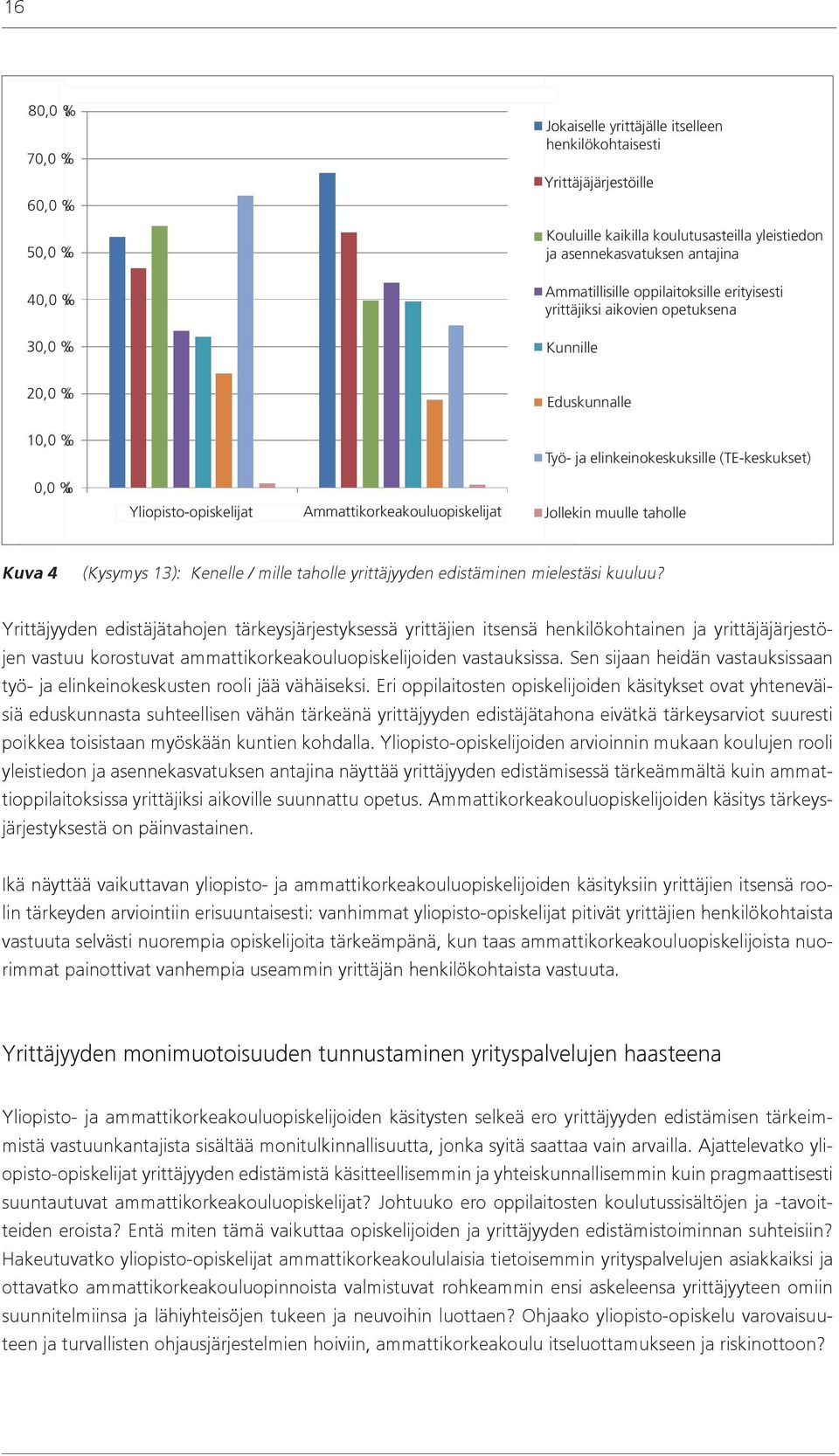 (TE-keskukset) Jollekin muulle taholle Kuva 4 (Kysymys 13): Kenelle / mille taholle yrittäjyyden edistäminen mielestäsi kuuluu?