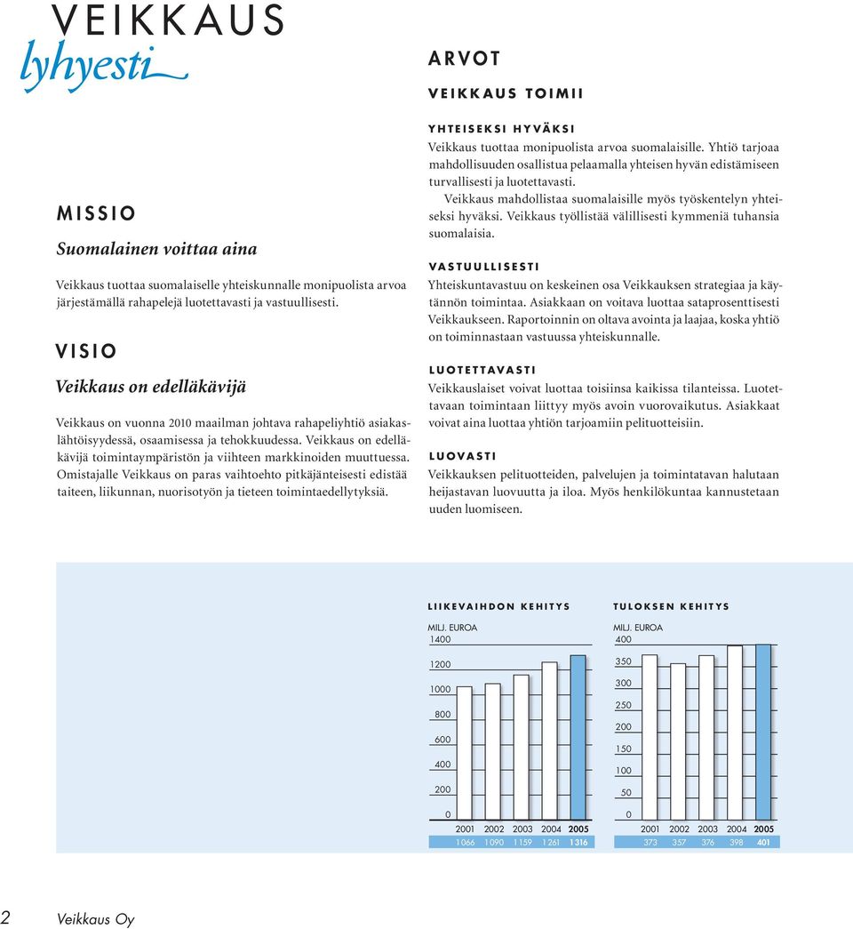 Veikkaus on edelläkävijä toimintaympäristön ja viihteen markkinoiden muuttuessa.