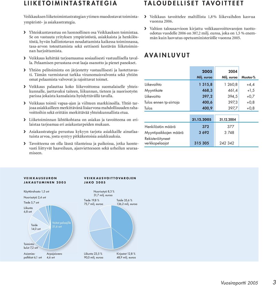 Se on vastuuta yrityksen ympäristöstä, asiakkaista ja henkilöstöstä, hyvän hallintotavan noudattamista kaikessa toiminnassa, tasa-arvon toteuttamista sekä eettisesti kestävän liiketoiminnan