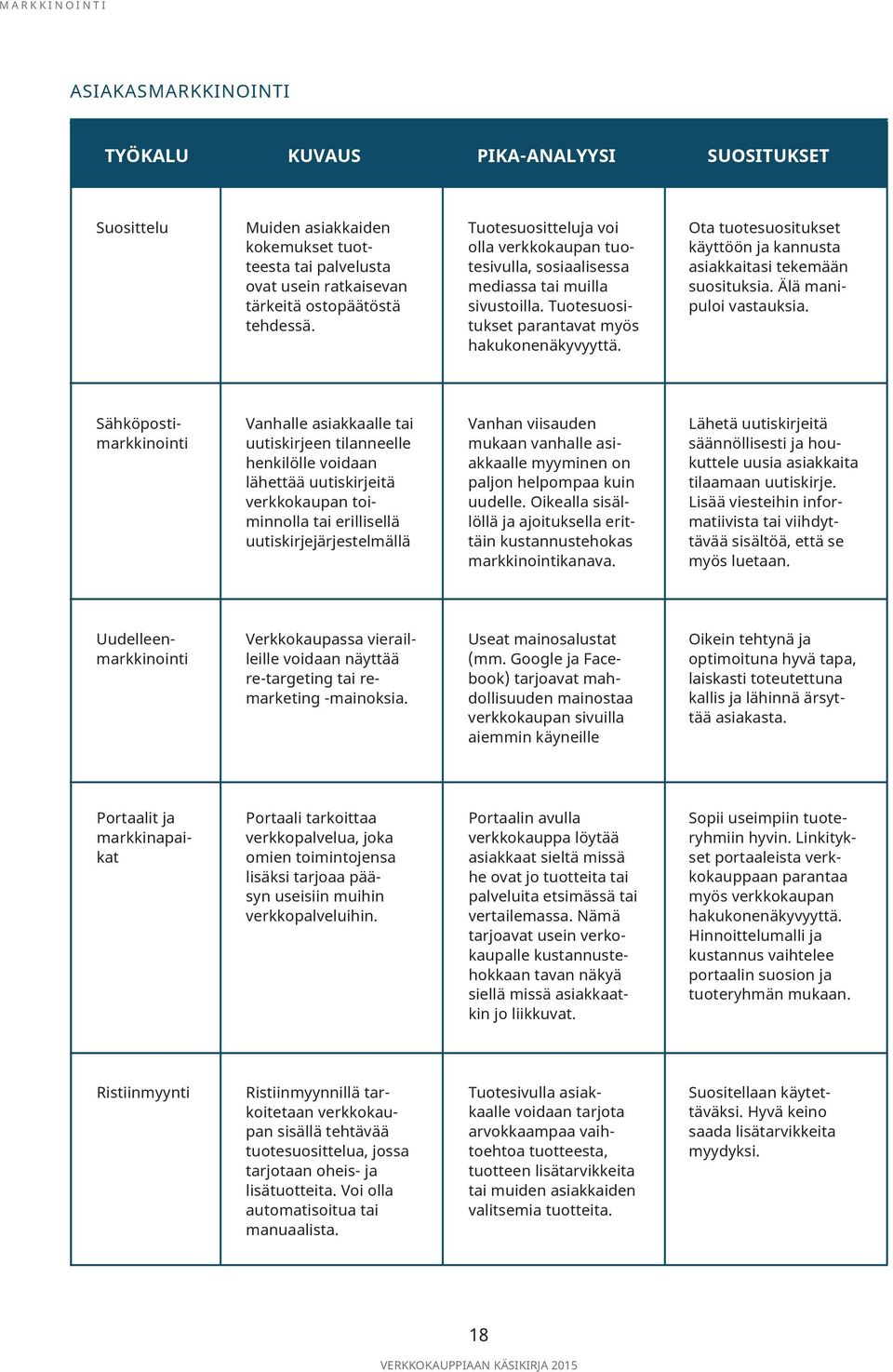 Ota tuotesuositukset käyttöön ja kannusta asiakkaitasi tekemään suosituksia. Älä manipuloi vastauksia.