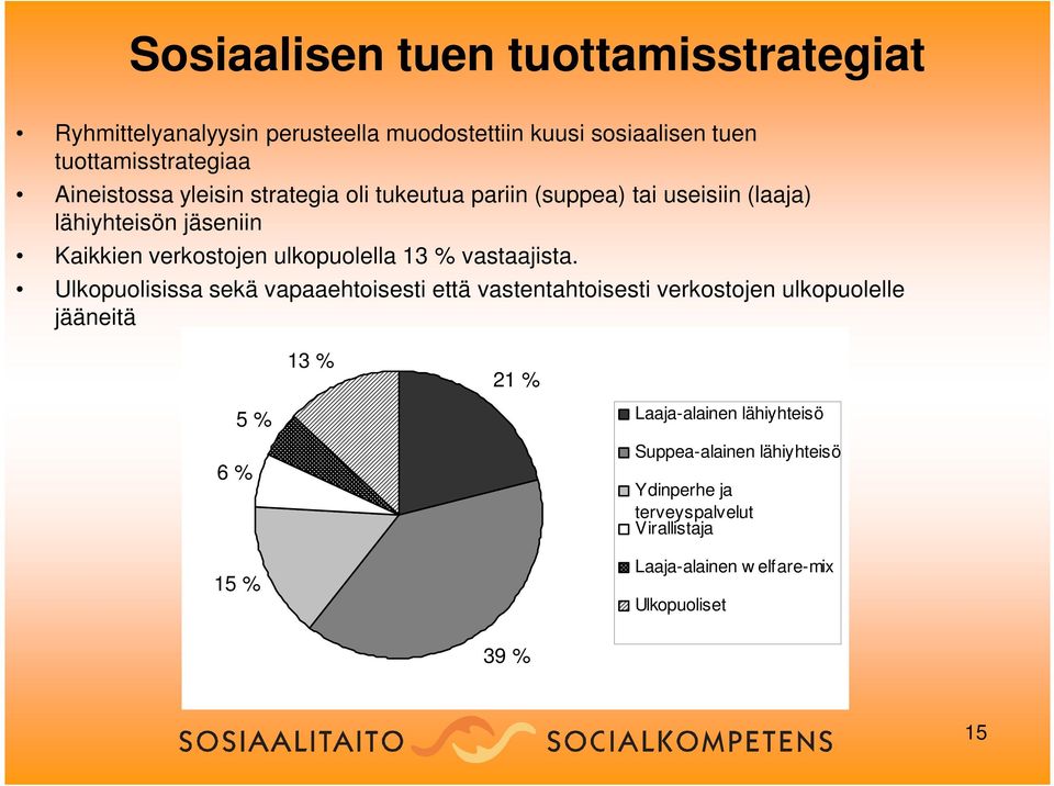 ulkopuolella 13 % vastaajista.