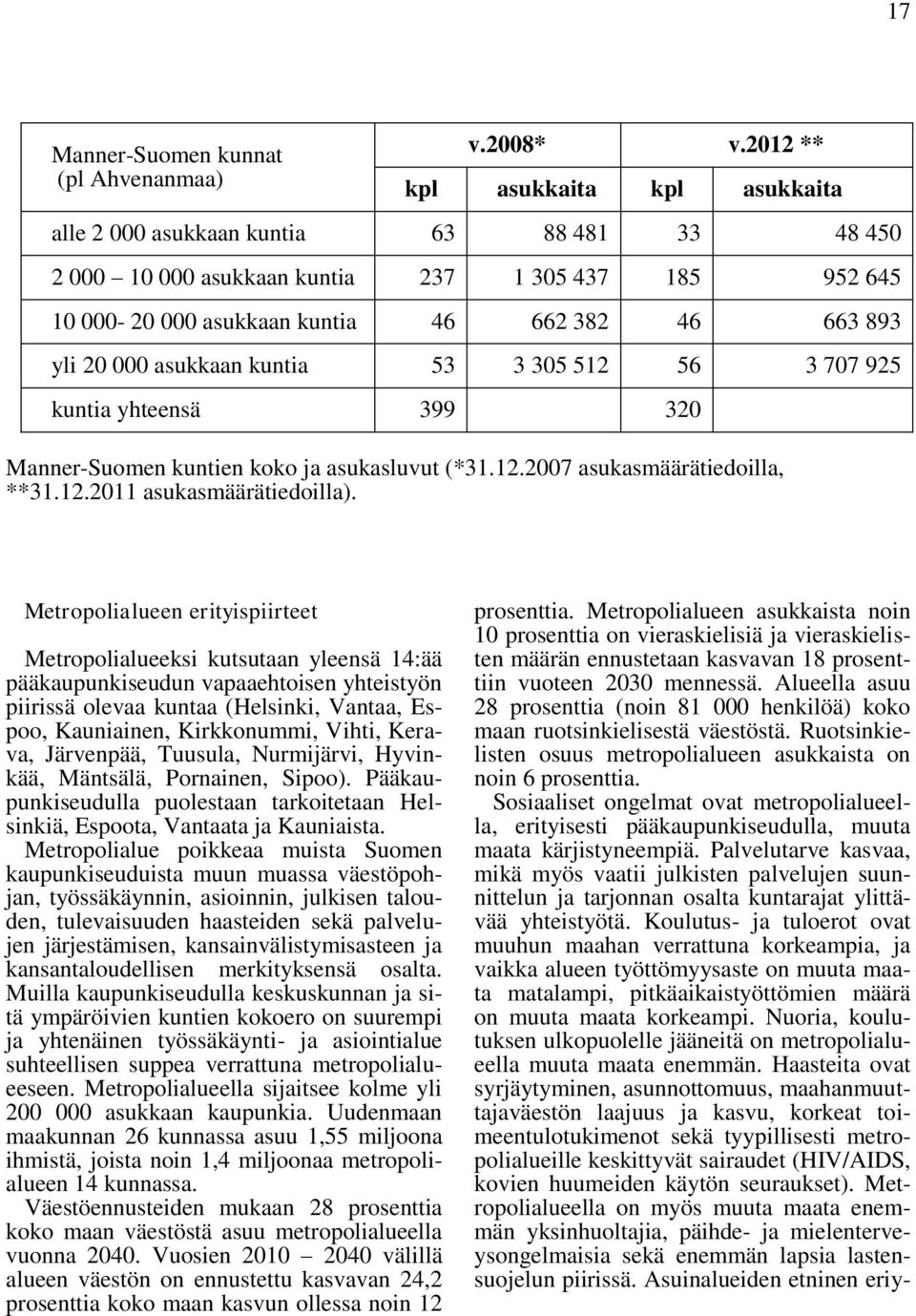 000 asukkaan kuntia 53 3 305 512 56 3 707 925 kuntia yhteensä 399 320 Manner-Suomen kuntien koko ja asukasluvut (*31.12.2007 asukasmäärätiedoilla, **31.12.2011 asukasmäärätiedoilla).