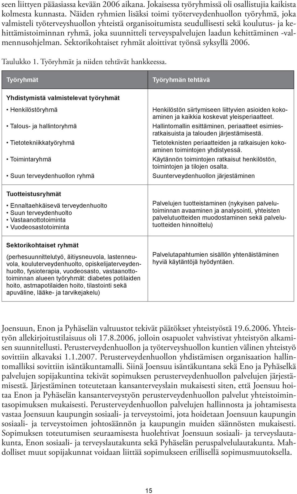 terveyspalvelujen laadun kehittäminen -valmennusohjelman. Sektorikohtaiset ryhmät aloittivat työnsä syksyllä 2006. Taulukko 1. Työryhmät ja niiden tehtävät hankkeessa.