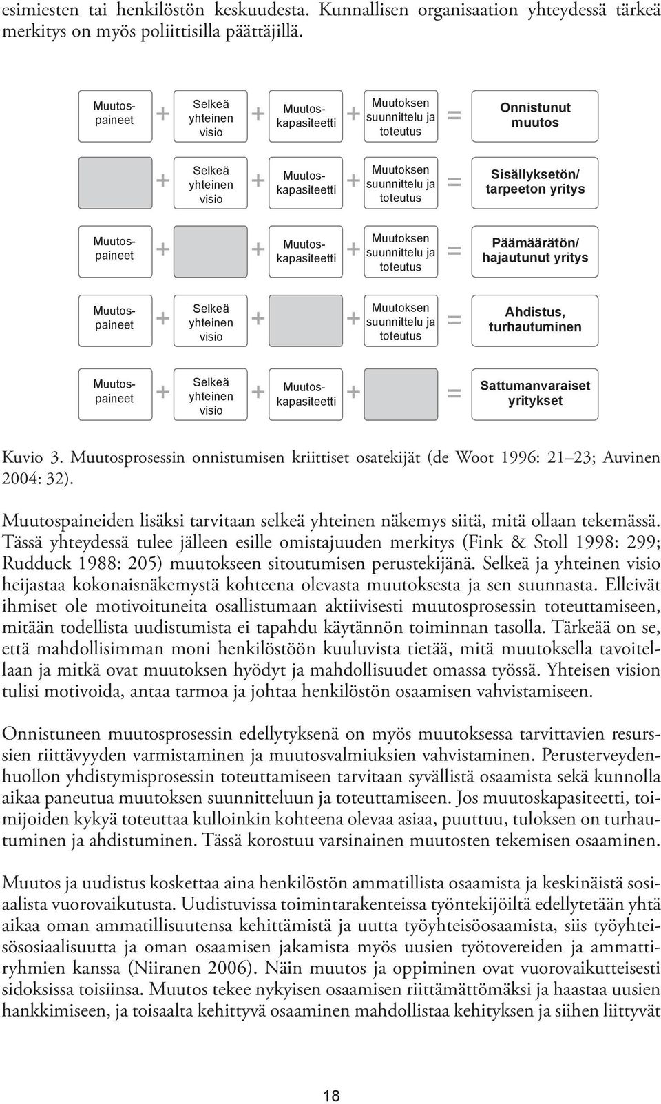 tarpeeton yritys Muutospaineet Muutoskapasiteetti Muutoksen suunnittelu ja toteutus Päämäärätön/ hajautunut yritys Muutospaineet Selkeä yhteinen visio Muutoksen suunnittelu ja toteutus Ahdistus,