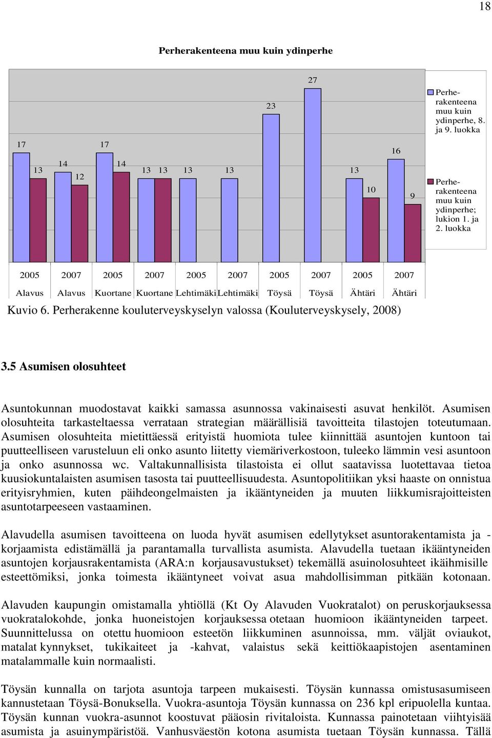 Perherakenne kouluterveyskyselyn valossa (Kouluterveyskysely, 2008) 3.5 Asumisen olosuhteet Asuntokunnan muodostavat kaikki samassa asunnossa vakinaisesti asuvat henkilöt.