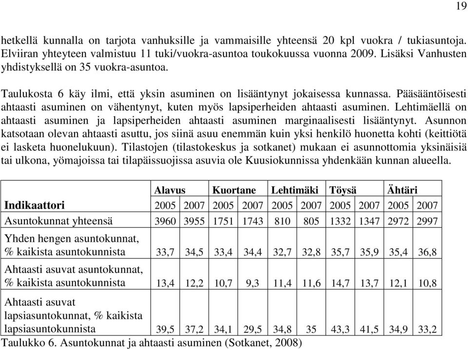 Pääsääntöisesti ahtaasti asuminen on vähentynyt, kuten myös lapsiperheiden ahtaasti asuminen. Lehtimäellä on ahtaasti asuminen ja lapsiperheiden ahtaasti asuminen marginaalisesti lisääntynyt.