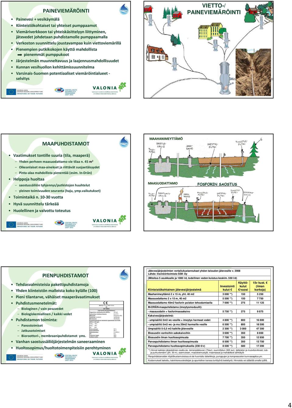 kehittämissuunnitelma Varsinais-Suomen potentiaaliset viemäröintialueet - selvitys VIETTO-/ PAINEVIEMÄRÖINTI MAAPUHDISTAMOT Vaatimukset tontille suuria (tila, maaperä) Yhden perheen maasuodattamo vie