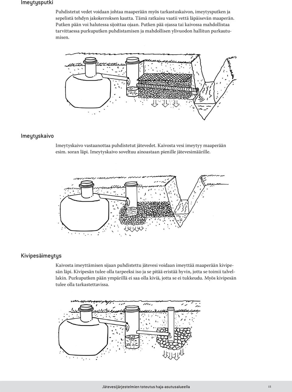 Imeytyskaivo Imeytyskaivo vastaanottaa puhdistetut jätevedet. Kaivosta vesi imeytyy maaperään esim. soran läpi. Imeytyskaivo soveltuu ainoastaan pienille jätevesimäärille.
