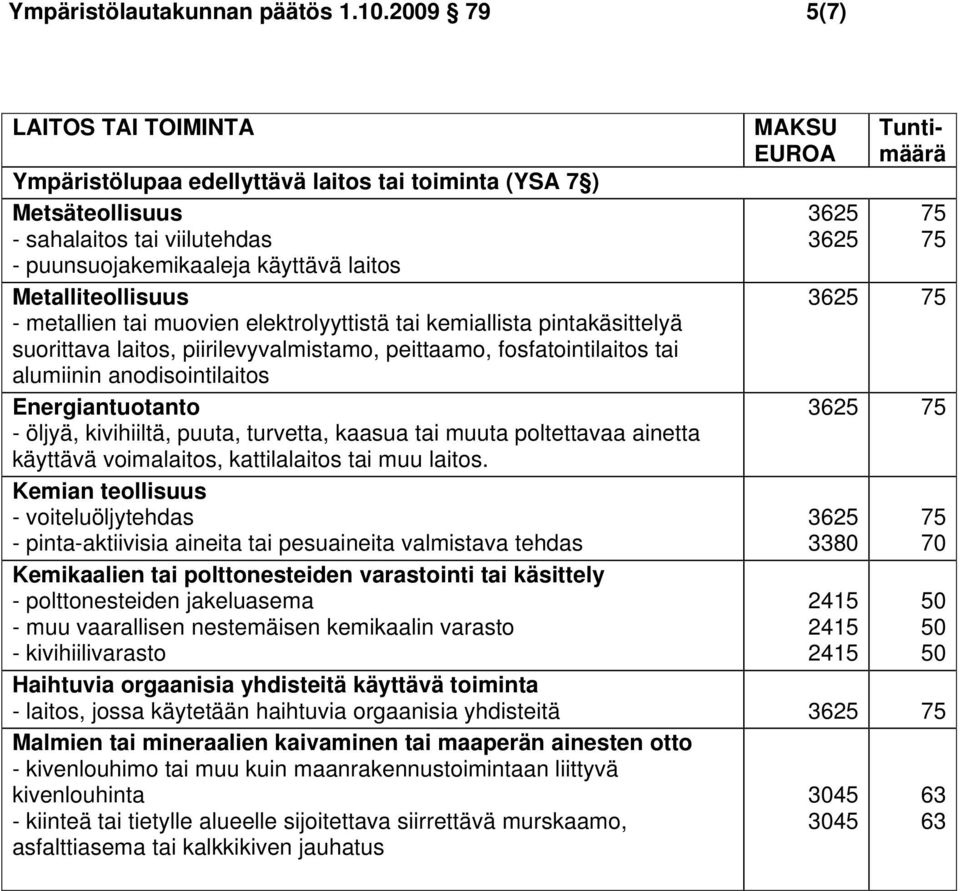 metallien tai muovien elektrolyyttistä tai kemiallista pintakäsittelyä suorittava laitos, piirilevyvalmistamo, peittaamo, fosfatointilaitos tai alumiinin anodisointilaitos Energiantuotanto - öljyä,