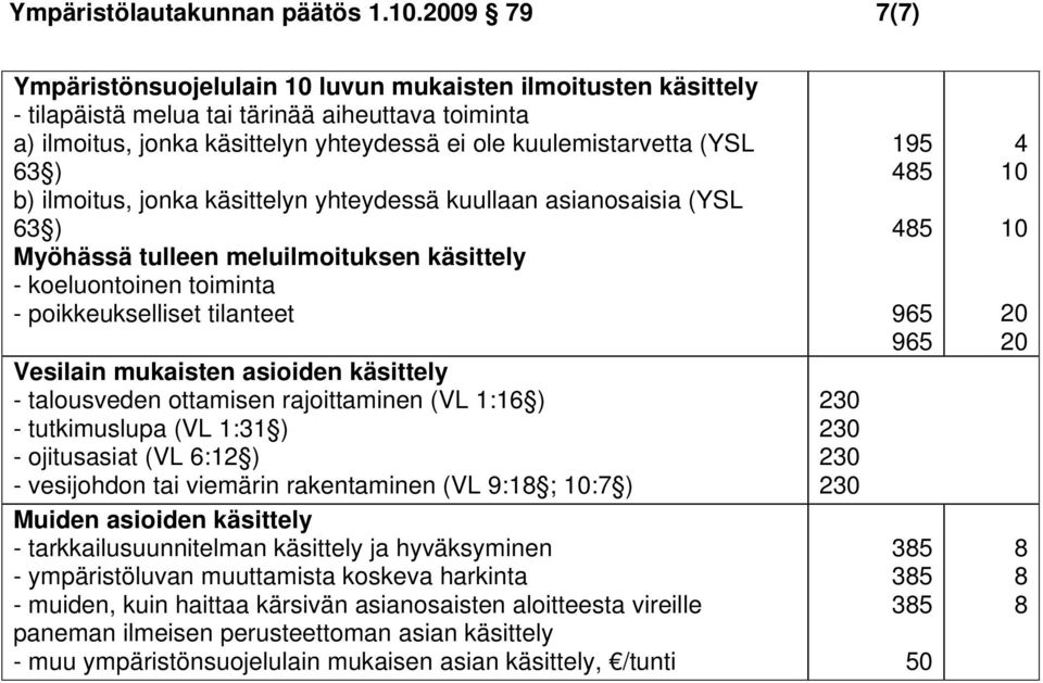 b) ilmoitus, jonka käsittelyn yhteydessä kuullaan asianosaisia (YSL ) Myöhässä tulleen meluilmoituksen käsittely - koeluontoinen toiminta - poikkeukselliset tilanteet Vesilain mukaisten asioiden