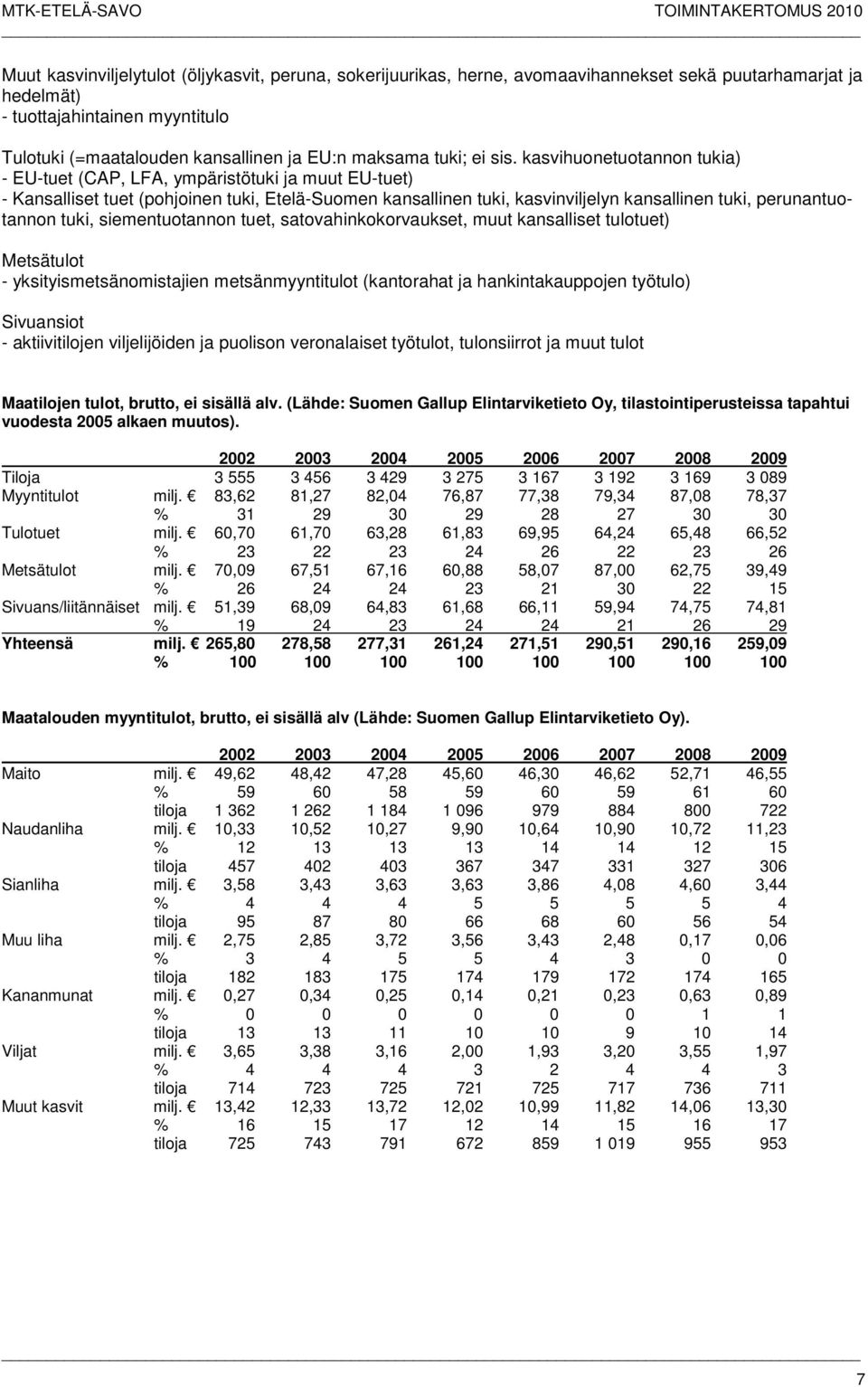 kasvihuonetuotannon tukia) - EU-tuet (CAP, LFA, ympäristötuki ja muut EU-tuet) - Kansalliset tuet (pohjoinen tuki, Etelä-Suomen kansallinen tuki, kasvinviljelyn kansallinen tuki, perunantuotannon