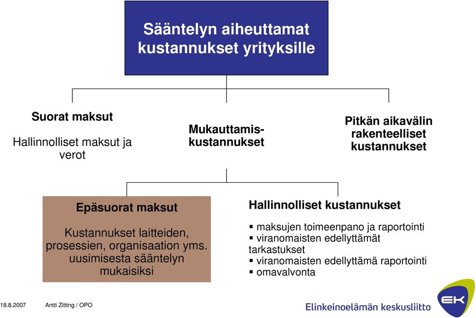 laitteiden, prosessien, organisaation yms.