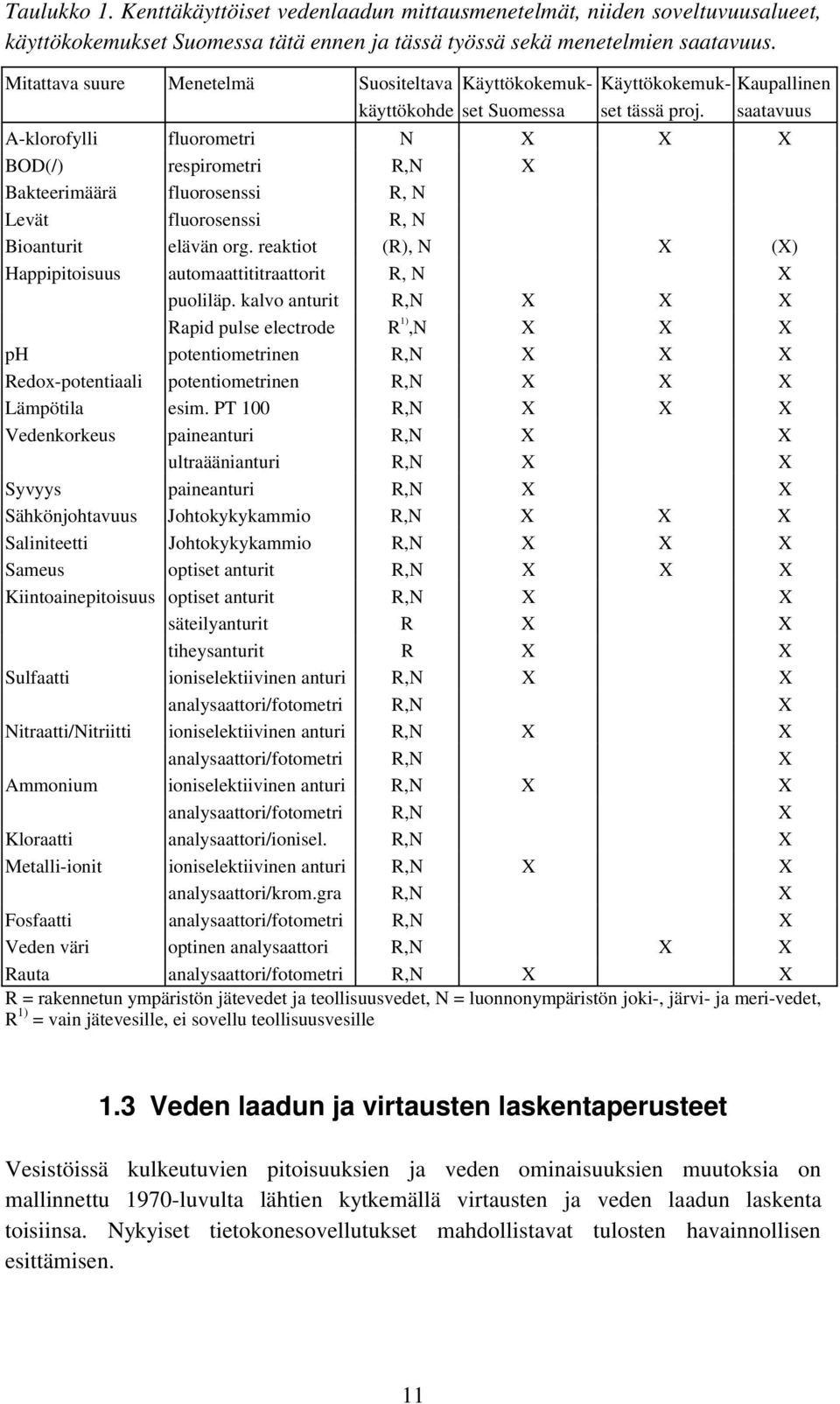 saatavuus A-klorofylli fluorometri N X X X BOD(/) respirometri R,N X Bakteerimäärä fluorosenssi R, N Levät fluorosenssi R, N Bioanturit elävän org.