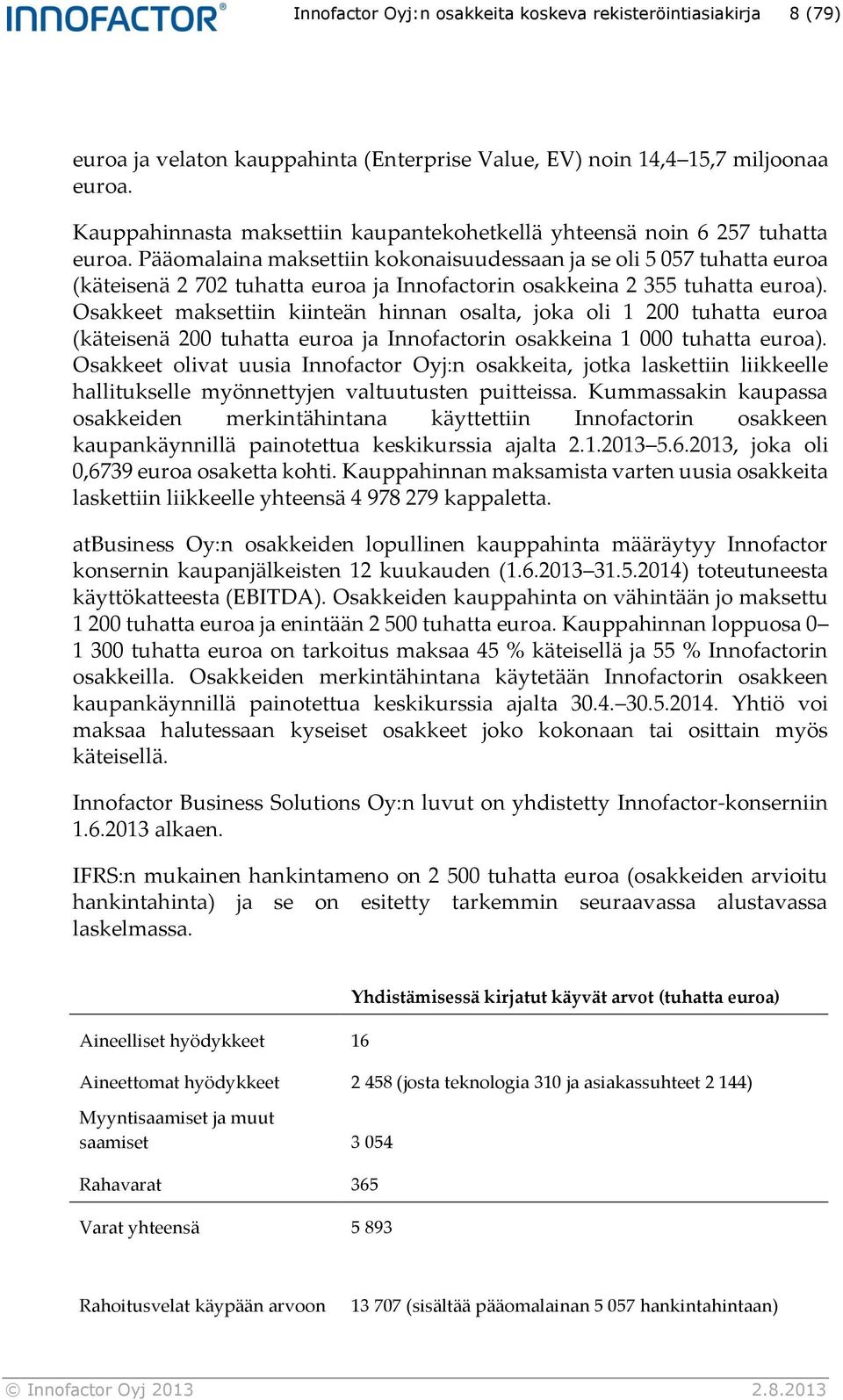 Pääomalaina maksettiin kokonaisuudessaan ja se oli 5 057 tuhatta euroa (käteisenä 2 702 tuhatta euroa ja Innofactorin osakkeina 2 355 tuhatta euroa).