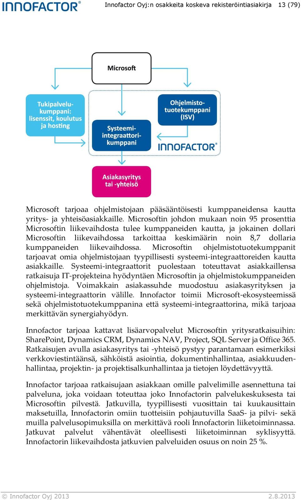 liikevaihdossa. Microsoftin ohjelmistotuotekumppanit tarjoavat omia ohjelmistojaan tyypillisesti systeemi-integraattoreiden kautta asiakkaille.