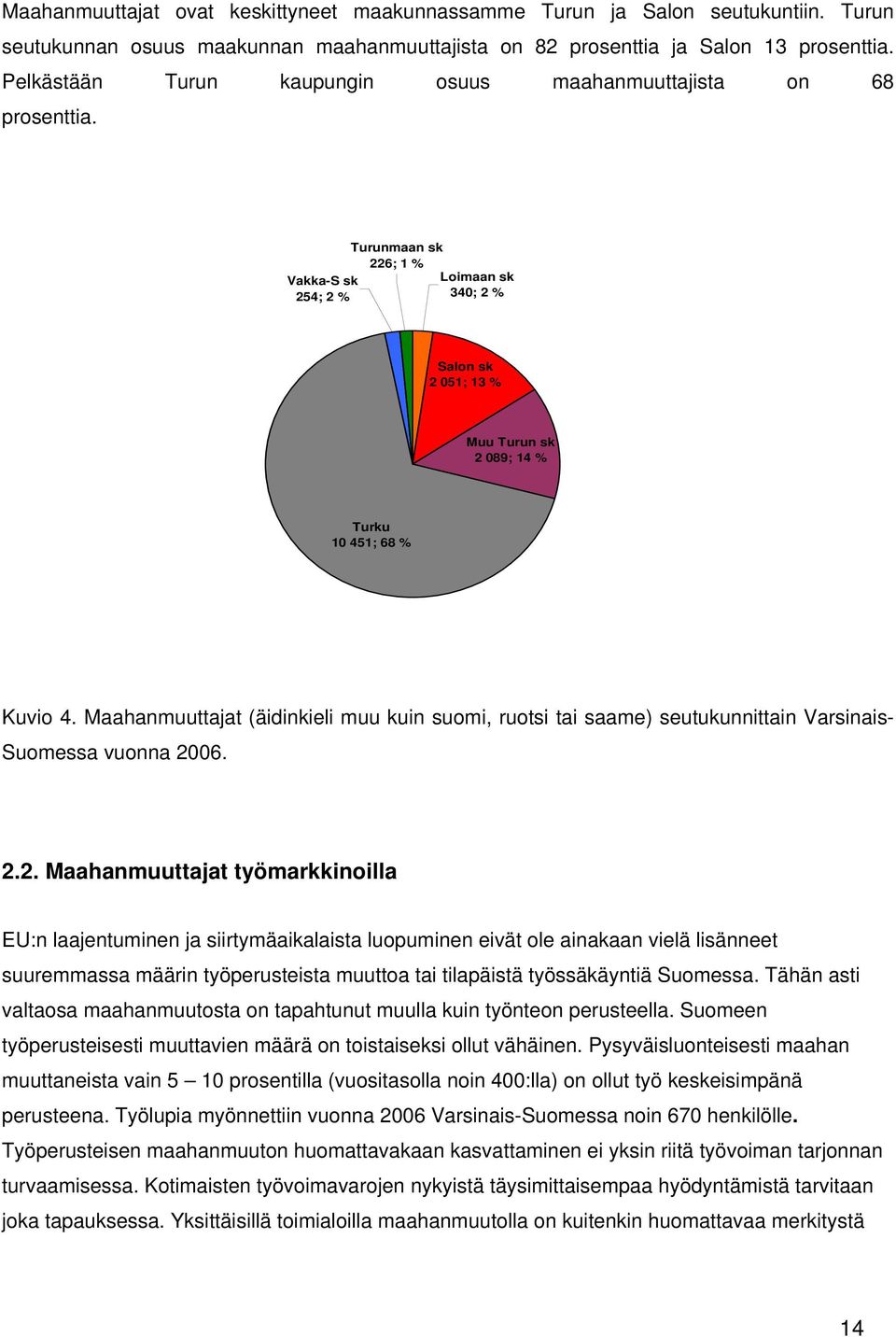 Vakka-S sk 254; 2 % Turunmaan sk 226; 1 % Loimaan sk 340; 2 % Salon sk 2 051; 13 % Muu Turun sk 2 089; 14 % Turku 10 451; 68 % Kuvio 4.