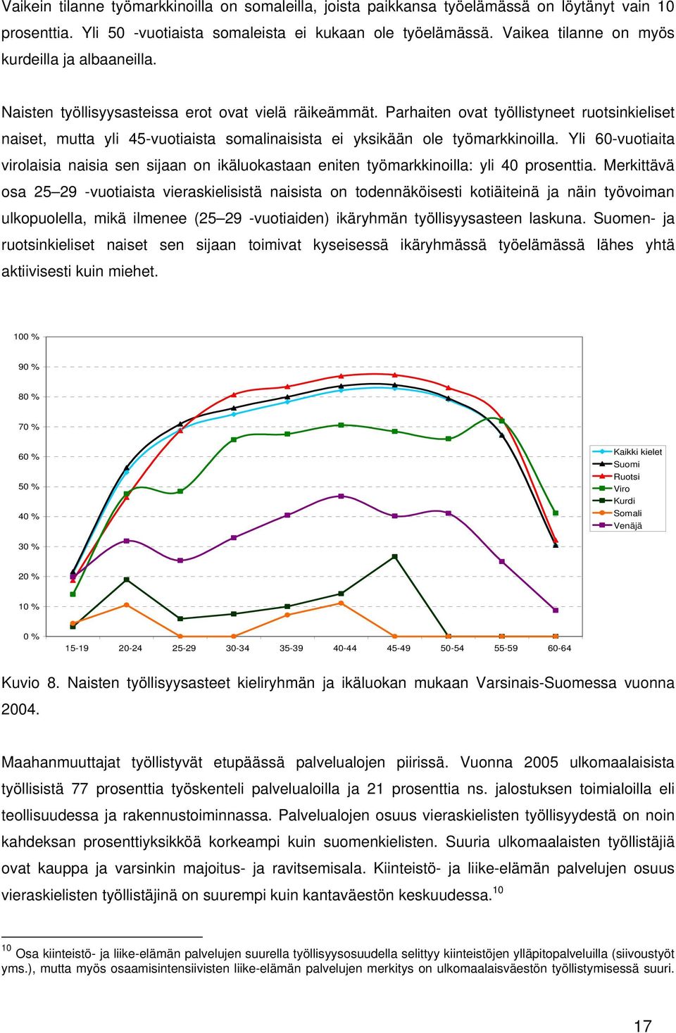 Parhaiten ovat työllistyneet ruotsinkieliset naiset, mutta yli 45-vuotiaista somalinaisista ei yksikään ole työmarkkinoilla.