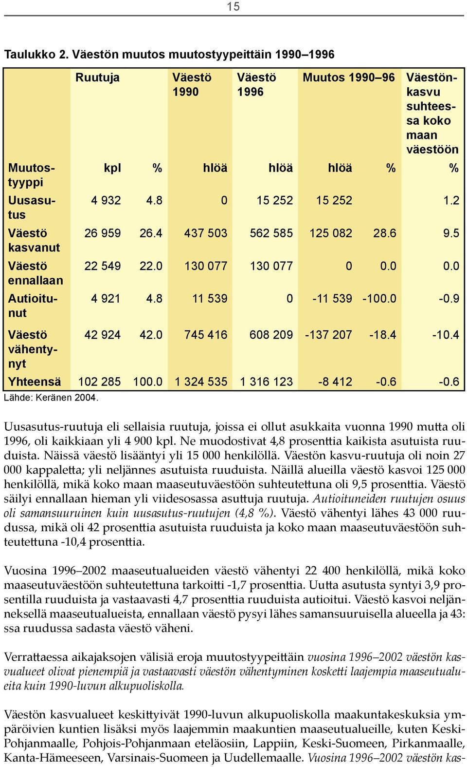 1990-luvun alkupuoliskolla maakuntakeskuksia ympäröivien kuntien lisäksi myös laajemmin maakuntien maaseutualueille, kuten Keski- Pohjanmaalle, Pohjois-Pohjanmaan eteläosiin, Lappiin, Keski-Suomeen,