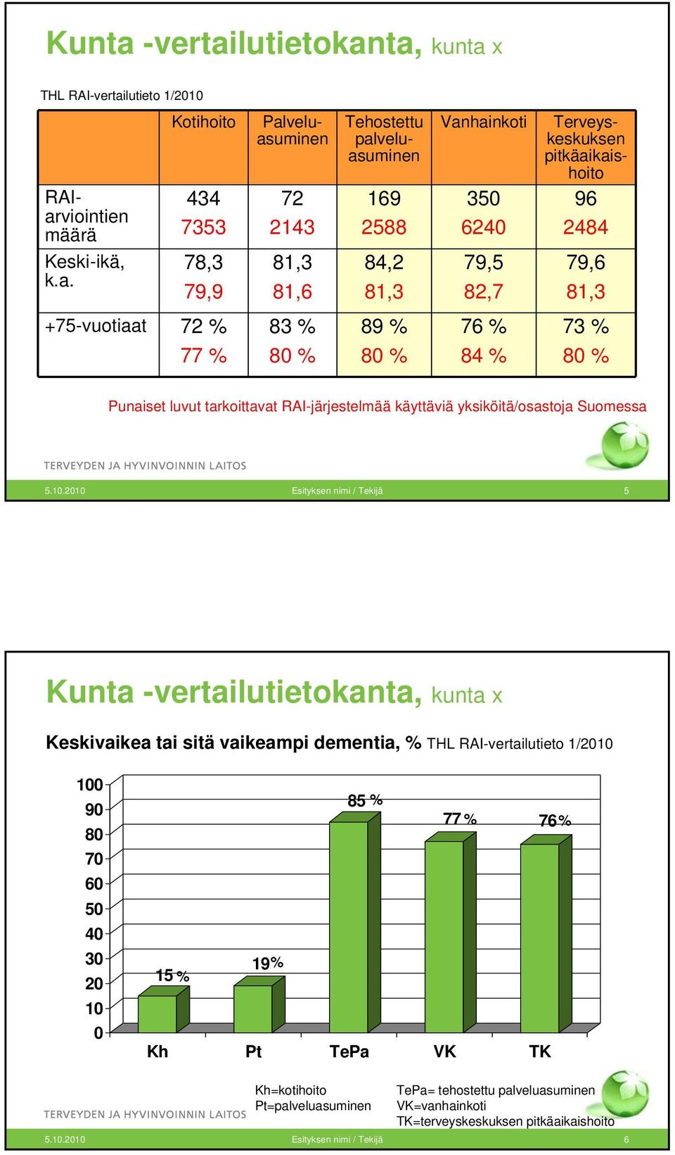 lutietokan