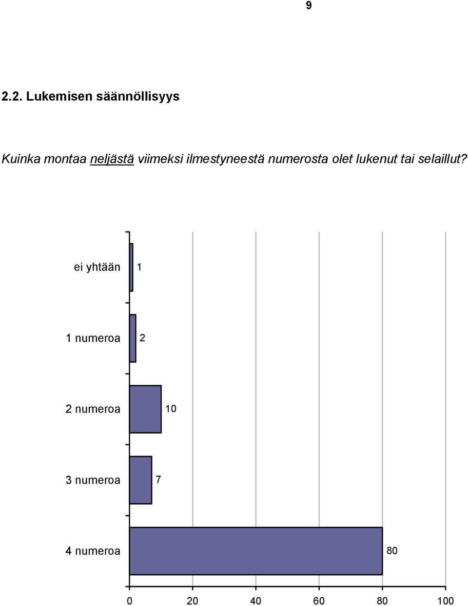 numerosta olet lukenut tai selaillut?