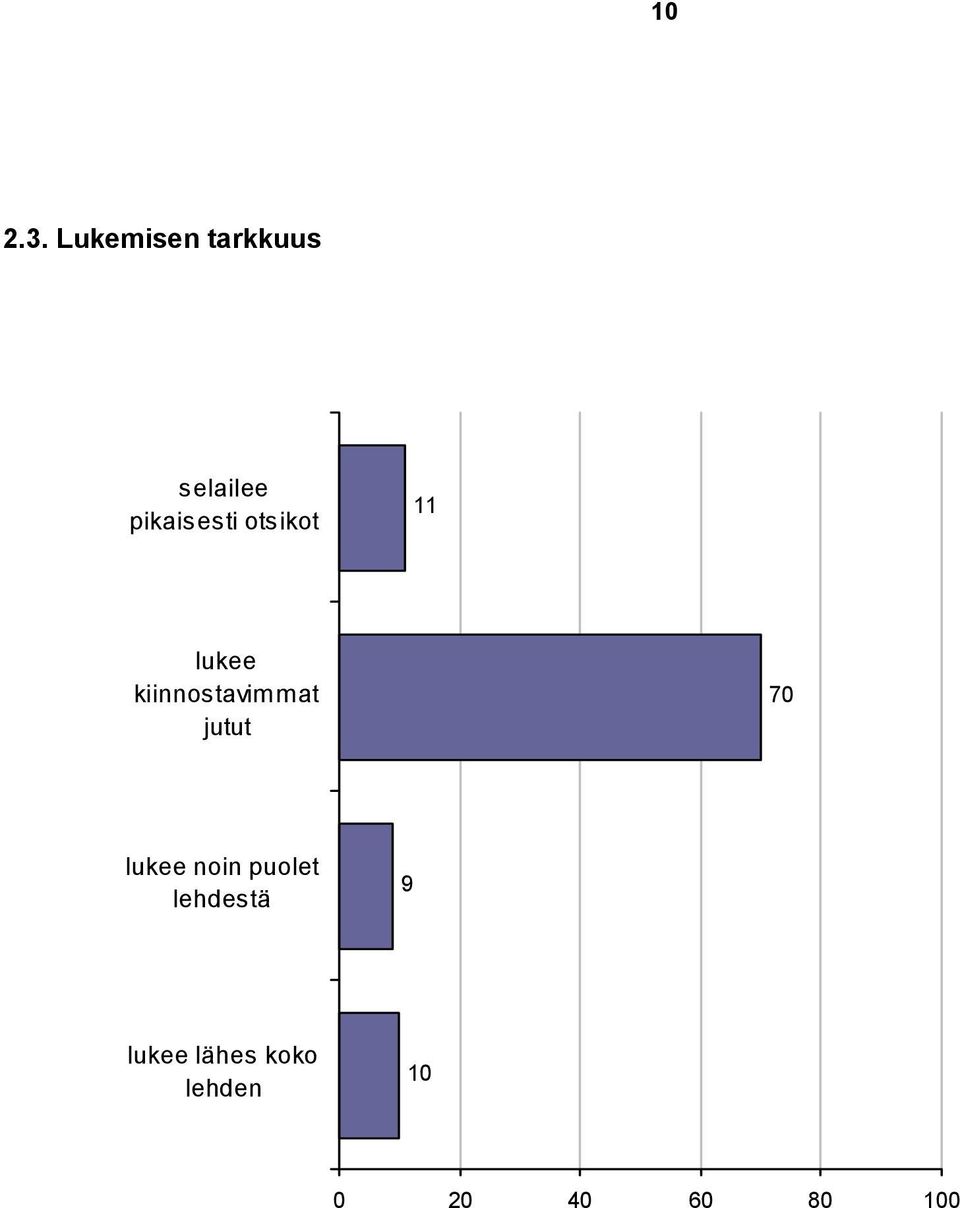 pikaisesti otsikot 11 lukee