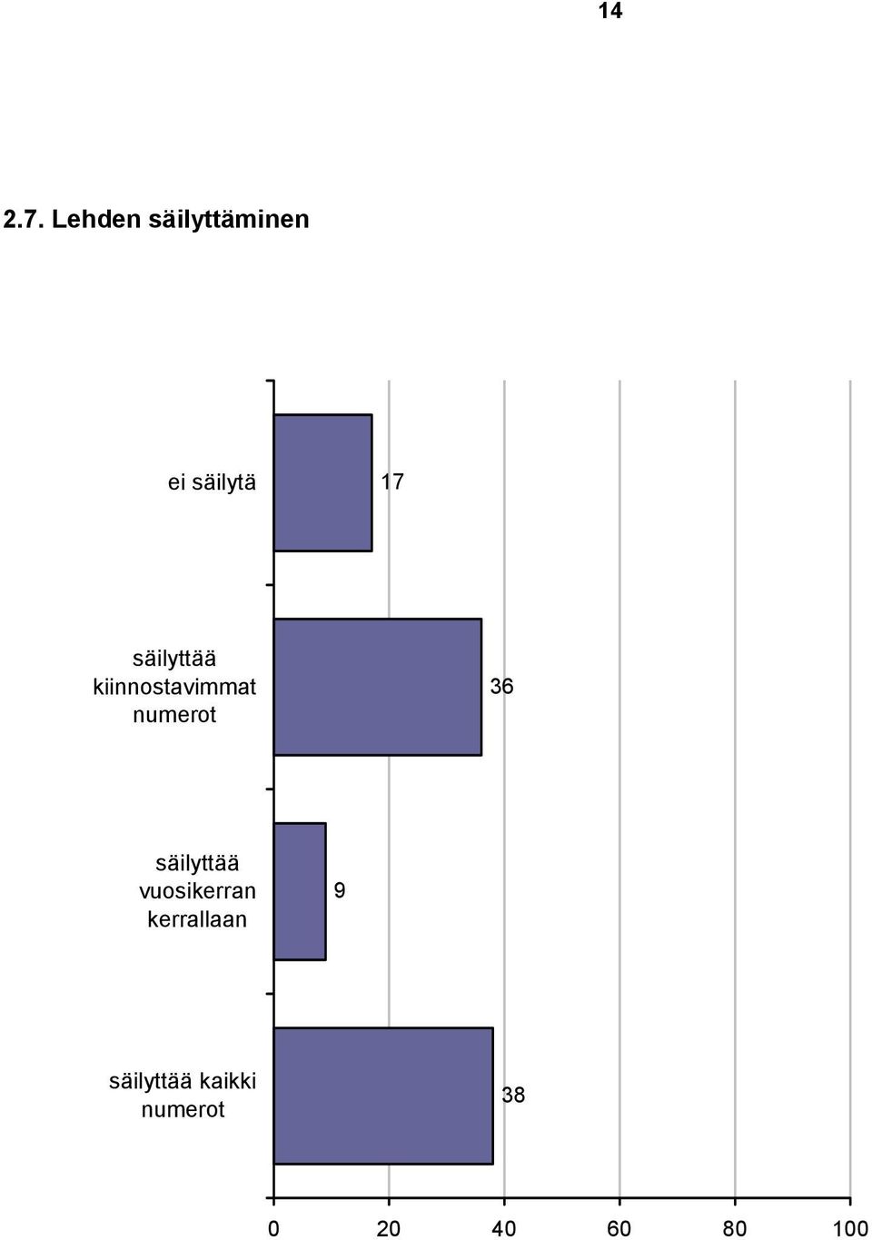 säilyttää kiinnostavimmat numerot